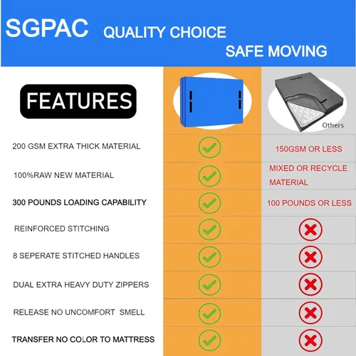 Miniatura 3 de Bolsas para colchón resistentes SGPAC para mudanza y almacenamiento, bolsa de almacenamiento para colchón Queen extra gruesa, funda para colchón