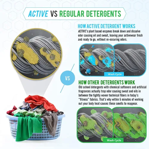 Miniatura 3 de Active Descalcificador de detergente para ropa y limpiador de lavadora, paquete de 2