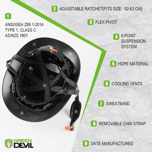 Miniatura 4 de GREEN DEVIL Casco de seguridad de construcción ventilado de ala completa, casco de seguridad aprobado por la OSHA Cascos De Construccion ABS