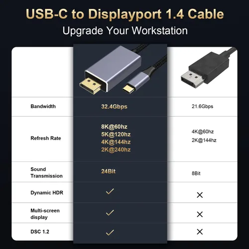 Miniatura 5 de Paloxy Cable USB C a DisplayPort 1.4 (8K @60hz 4K @240hz 2K @360Hz), cable tipo C a DisplayPort 1.4, para Thunderbolt 3/4/5, MacBook Pro/Air, iPhone