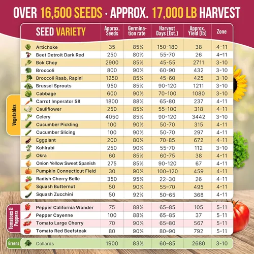 Miniatura 4 de Organo Republic Paquete de variedad de 25 semillas de vegetales – Más de 16,850 semillas autóctonas sin OMG para plantar verduras y frutas