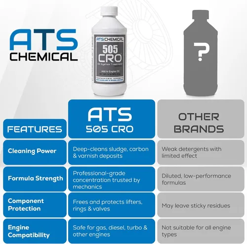 Miniatura 4 de ATS Chemical Tratamiento del sistema de aceite 505 CRO, aditivo de aceite de motor de 12 onzas, limpia los lodos, reduce las emisiones, ralentí