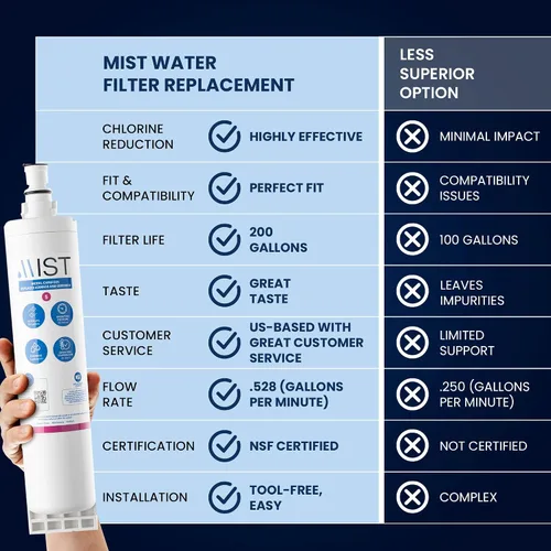 Miniatura 2 de Mist Reemplazo de filtro de agua 4396508 y EDR5RXD1, modelos de Whirlpool compatibles: 4396508, 4396510, Filtro 5, PUR W10186668, NLC240V, Kenmore