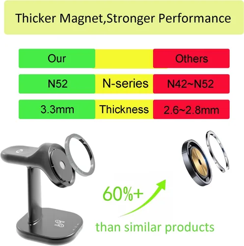 Miniatura 3 de Estación de carga inalámbrica para soporte de cargador Magsafe, cargador inalámbrico rápido para soporte de iPhone, cargador magnético 3 en 1