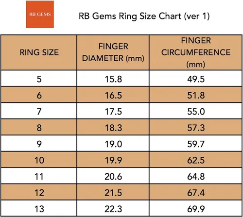 Miniatura 7 de RB Gems - Anillo de plata de ley 925 (5 quilates, acabado rodiado, estilo 3 piedras)