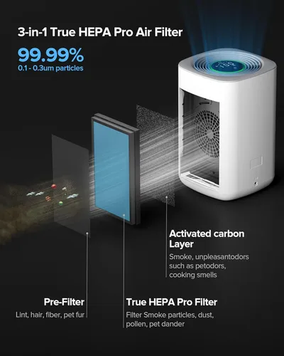 Miniatura 3 de Airversa Purificador de Aire para Hogar Dormitorio Habitación Grande 1050 Pies Cuadrados Filtros de Aire Hasta 99.99% PM2.5 Pantalla Purificador