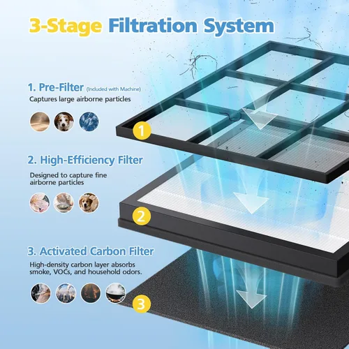 Miniatura 3 de HAP605 - Paquete de 2 filtros de repuesto para purificador de aire para FreAire HAP605 HAP607 y XenonLab HAP607 HAP605, filtros de carbón activado