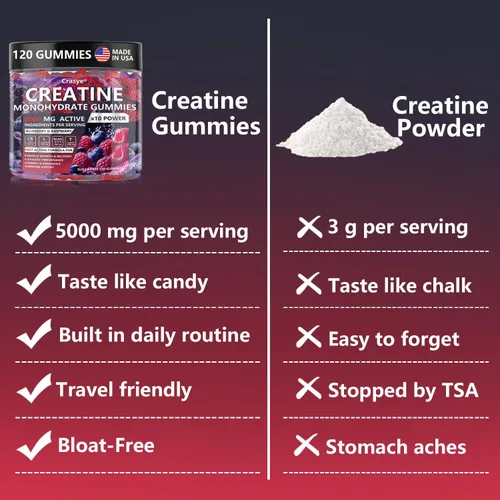 Miniatura 5 de Gomitas de monohidrato de creatina de 5000 mg para hombres y mujeres, gomita de creatina con taurina BCAA para apoyo energético y fuerza muscular