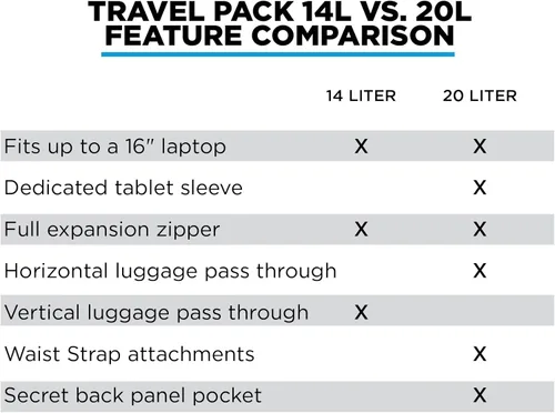 Miniatura 7 de NOMATIC Paquete de viaje - Bolsa para portátil resistente al agua - Mochila expandible lista para TSA, Negro, Mochilas de viaje