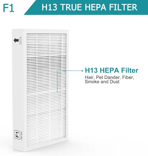 Miniatura 5 de F1 H13 - Filtro de repuesto True HEPA, compatible con purificador de aire 3M Filtrete C01 T02, 1 paquete