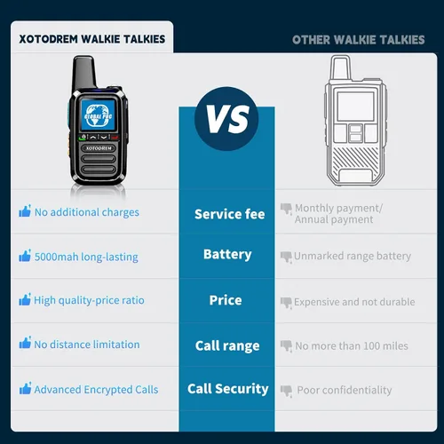 Miniatura 2 de Walkie Talkies gratuitos de por vida global Rango ilimitado 4G LTE PoC (Push-to-Talk Over Cellular) Radios nacionales PTT bidireccionales de larga