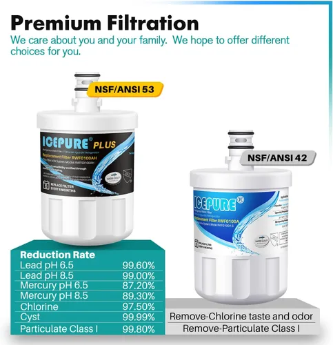 Miniatura 6 de ICEPURE 5231JA2002A Filtro de agua para refrigerador, Compatible con LG LT500P, ADQ72910911, GEN11042FR-08, ADQ72910901, ADQ72910907, LFX25974ST