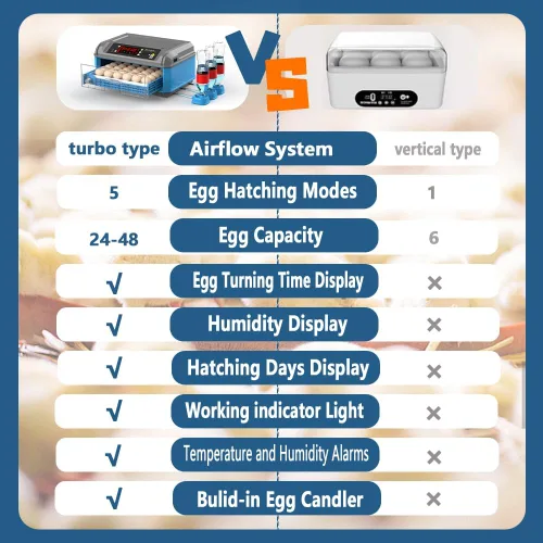 Miniatura 7 de Incubadora automática de huevos de gallina 16-24 e incubadoras de pavo para incubar huevos Incubadora de huevos de aves de corral de granja con giro
