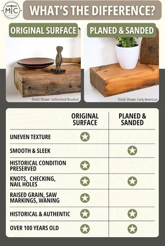 Miniatura 4 de Estante de madera flotante para chimenea, rústica, decoración de pared con vigas de madera de granero reciclada, estantería de granja montada