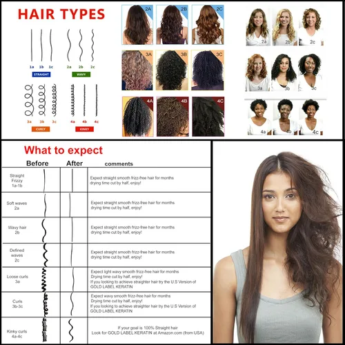 Miniatura 2 de Tratamiento de queratina profesional con shampoo aclarecedor Keratin Research, votado como el mejor en los Estados Unidos