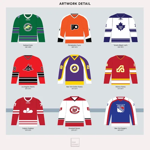 Miniatura 4 de Pop Chart Compendio visual de camisetas de hockey Póster artístico grande de 24 x 36 pulgadas Historia completa de la NHL y uniformes