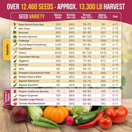 Miniatura 4 de Paquete variado de 20 semillas de verduras, más de 12,465 semillas de reliquia sin OMG para plantar verduras y frutas en paquetes de semillas