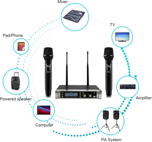 Miniatura 6 de PRORECK UK-2000 UHF Sistema de micrófono inalámbrico de 2 canales con dos micrófonos de mano, perfecto para fiesta/boda/iglesia/conferencia/discurso