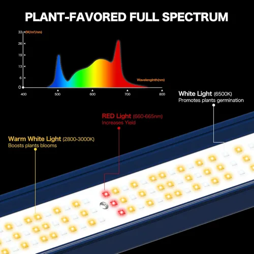 Miniatura 3 de ECOHOM Luz LED de crecimiento de 720 W, cadena de margarita regulable de espectro completo, estilo barra profesional para tienda de cultivo de 5 x 5
