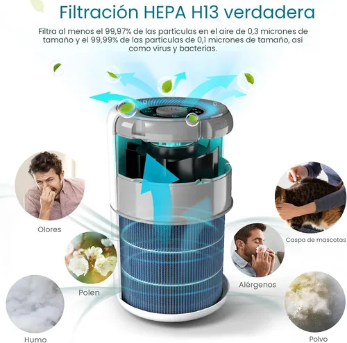 Miniatura 3 de Paquete de 2 purificadores de aire para el hogar y dormitorio con filtro True HEPA H13 para humo, tabaco, polvo, olores, polen, caspa de mascotas