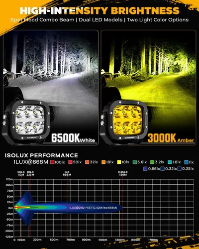 Miniatura 8 de Auxbeam XP-Ultra - Paquete de luces LED de 5 pulgadas con cubiertas protectoras negras, luces ámbar DRL para todo terreno, luz de zanja de doble