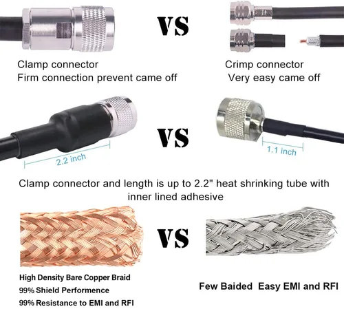 Miniatura 3 de MOOKEERF Cable coaxial CB - RG213 UHF macho a macho 50 pies de baja pérdida RG-213 UHF Cable para radioaficionado/radio VHF/medidor SWR/analizador