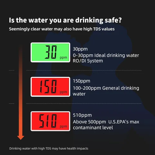 Miniatura 2 de Nuevo 4 en 1 Medidor TDS, medidor TDS, medidor digital de agua, preciso y confiable, medidor de agua, TDS EC y medidor de temperatura (° C/° F)