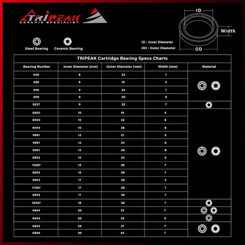 Miniatura 5 de Cartucho de acero de alta precisión 608 ABEC5 con 0.315 in de diámetro interior x 0.866 in de diámetro exterior x 0.276 in de ancho para deportes
