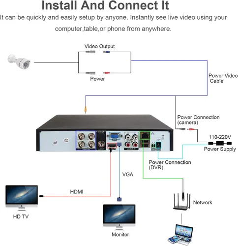 Miniatura 6 de Eversecu Sistema de cámara de seguridad para el hogar 4Ch, DVR 1080P y 4 cámaras HD resistentes a la intemperie, visión nocturna, alerta
