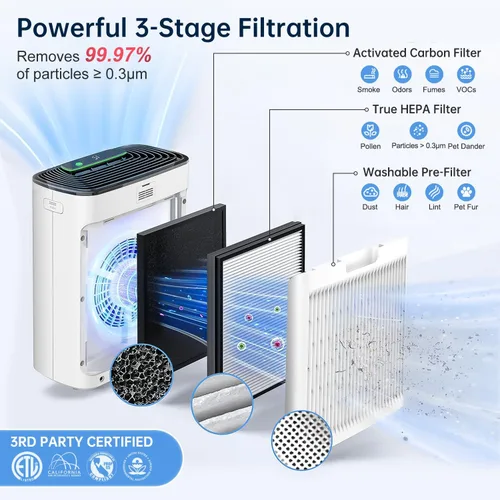 Miniatura 4 de KNKA Purificador de aire para el dormitorio del hogar, filtro de aire True HEPA con prefiltro lavable, pantalla AQI, modo turbo para mascotas