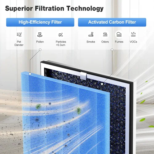 Miniatura 5 de KNKA Filtro de repuesto para purificador de aire genuino APH4000, paquete de 2 filtros de carbón activado y de alta eficiencia, captura caspa de Azul
