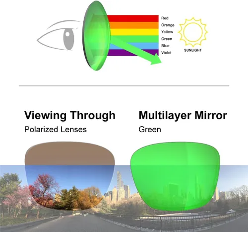 Miniatura 5 de Q217 HD Gafas de sol polarizadas para mujeres y hombres, ciclismo, correr, pesca, senderismo, golf, béisbol, voleibol, deportes al aire libre, Q217