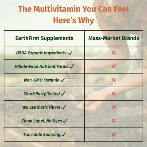 Miniatura 5 de Multivitamínico prenatal una vez al día para mujeres para concepción, embarazo, posparto y lactancia, folato, hierro y mezcla de alimentos