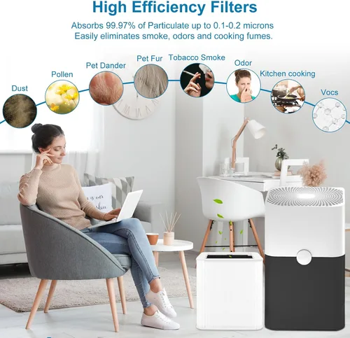 Miniatura 6 de 211+ Filtro de repuesto compatible con Blueair Blue Pure 211+ Air Puri-Fier, filtración 2 en 1 de partículas de polvo, caspa de mascotas y filtro