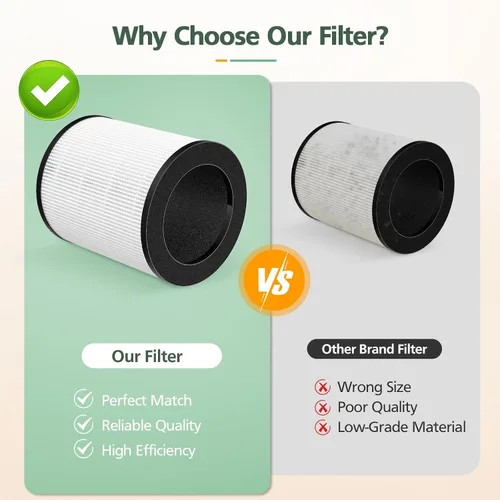 Miniatura 7 de Paquete de 2 filtros M03 de repuesto compatibles con MOOKA M03 y B-D03 purificador de aire para el hogar, habitación grande de hasta 1500 pies