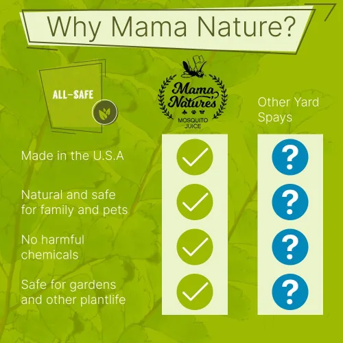 Miniatura 3 de Mama Nature's Mosquito Juice Pulverizador de bomba de 1 galón Fabricado en Estados Unidos Uso para césped, plantas, riego, maleza, plagas