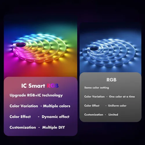 Miniatura 3 de Tira de luces LED de 50 pies, Smart IC RGB segmentado DIY cambio de color, efectos de persecución de arco iris, aplicación WiFi/control de voz