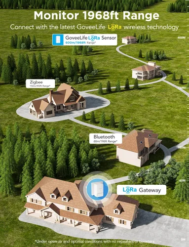 Miniatura 4 de GoveeLife Premium Detector inteligente de fugas de agua 2 con rango ultralargo de 1968 pies, sensor de agua wifi con SMS/Email/APP Push y alarma