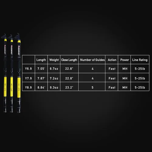 Miniatura 3 de Richcat Combo de caña de pescar y carrete, bastones y carretes medianos pesados, kits de caña telescópica para adultos, línea de 22 libras Y7.9