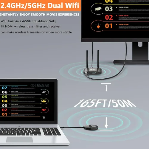 Miniatura 4 de TIMBOOTECH Transmisor y receptor HDMI inalámbrico 4K, USB C a HDMI inalámbrico, Plug & Play, VGA y HD pantallas duales, transmisión de video 5.8G