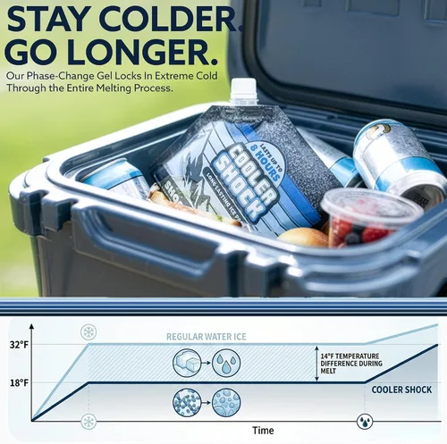 Miniatura 2 de Cooler Shock - Bolsas de hielo reutilizables para enfriadores - Paquetes de congelador fríos de larga duración para enfriadores y loncheras - Bolsas