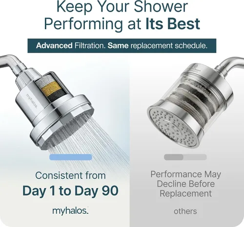 Miniatura 4 de MyHalos® Repuesto de cartucho de filtro de ducha de agua dura fijo, filtro de cabezal de ducha filtrado de energía para el hogar, eliminación
