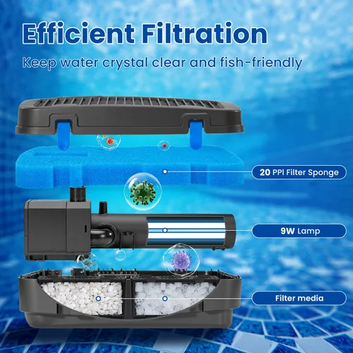 Miniatura 3 de Anbull Bomba de fuente de filtro de estanque, bomba de agua sumergible de 660 GPH 110 V/50 W para estanques al aire libre, sistema de filtro