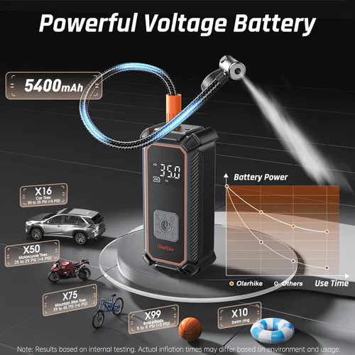 Miniatura 5 de OlarHike Compresor de aire inalámbrico, inflador de neumáticos portátil, 150PSI de doble potencia - 5400 mAh y 12V DC, bomba de aire para neumáticos