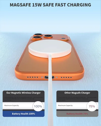 Miniatura 6 de Cargador magnético inalámbrico, paquete de 2 cargadores rápidos Apple Mag-Safe para iPhone, almohadilla de carga plana segura para iPhone 17Pro