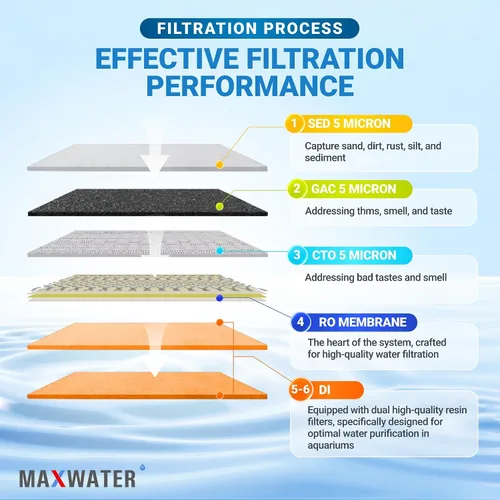 Miniatura 5 de Max Water Sistema de filtración de agua de 6 etapas 50 GPD (galones por día) RODI (desionización por ósmosis inversa) + medidor Dgital TDS + bomba