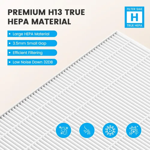 Miniatura 5 de Smilyan 1 juego HEPA 116130 filtro H reemplazo para Winix 5500-2 Plasmawave purificador de aire y modelos AM80, 1 juego de filtro HEPA Ture y filtro
