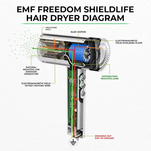 Miniatura 6 de Secador de pelo iónico de secado rápido, 99% de bloqueo EMF, motor de alta velocidad de 110,000 RPM, flujo de aire potente de 1500 W, ligero