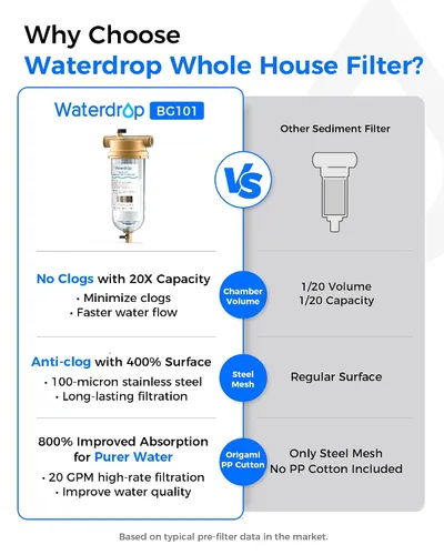 Miniatura 3 de Waterdrop Filtro de sedimentos Mega Spin Down, sistema de filtro de agua reutilizable para toda la casa con mayor capacidad, 2 en 1 doble filtración