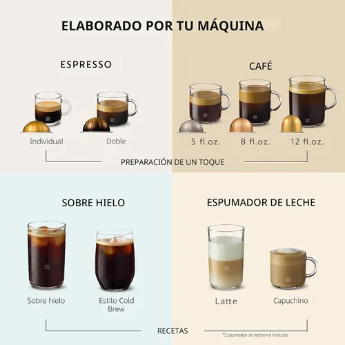 Miniatura 5 de Nespresso Vertuo Plus Deluxe Cafetera de Café y Espresso de Breville, Titan con Espumador de Leche Aeroccino